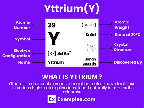 Yttrium (Y) .